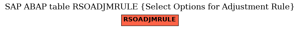 E-R Diagram for table RSOADJMRULE (Select Options for Adjustment Rule)