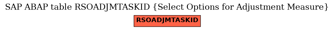 E-R Diagram for table RSOADJMTASKID (Select Options for Adjustment Measure)