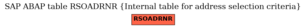 E-R Diagram for table RSOADRNR (Internal table for address selection criteria)