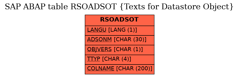 E-R Diagram for table RSOADSOT (Texts for Datastore Object)