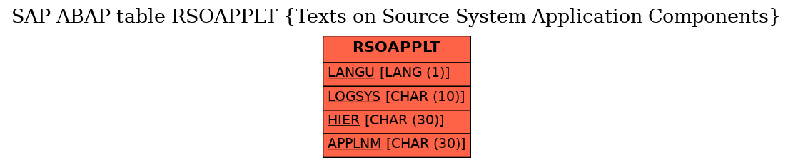 E-R Diagram for table RSOAPPLT (Texts on Source System Application Components)