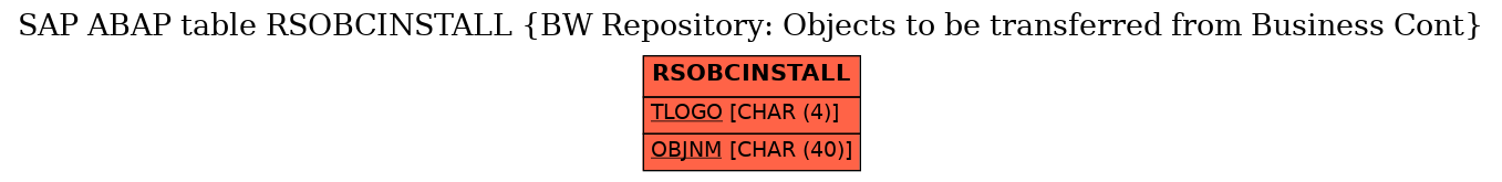 E-R Diagram for table RSOBCINSTALL (BW Repository: Objects to be transferred from Business Cont)