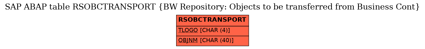 E-R Diagram for table RSOBCTRANSPORT (BW Repository: Objects to be transferred from Business Cont)