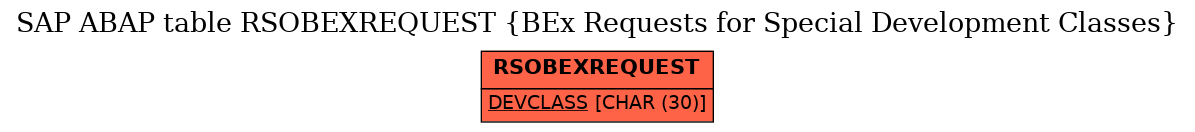 E-R Diagram for table RSOBEXREQUEST (BEx Requests for Special Development Classes)
