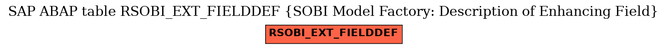 E-R Diagram for table RSOBI_EXT_FIELDDEF (SOBI Model Factory: Description of Enhancing Field)