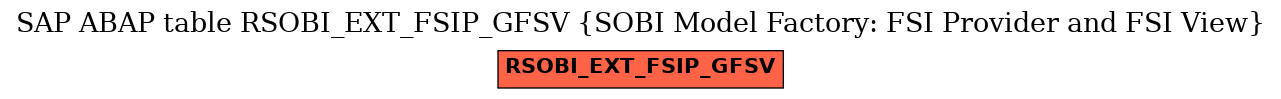 E-R Diagram for table RSOBI_EXT_FSIP_GFSV (SOBI Model Factory: FSI Provider and FSI View)