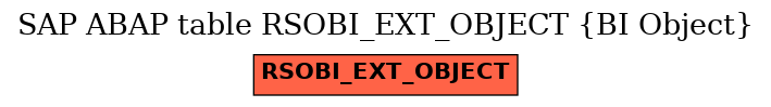E-R Diagram for table RSOBI_EXT_OBJECT (BI Object)