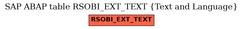 E-R Diagram for table RSOBI_EXT_TEXT (Text and Language)