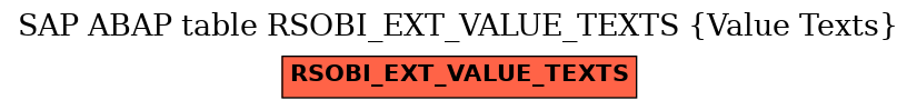 E-R Diagram for table RSOBI_EXT_VALUE_TEXTS (Value Texts)