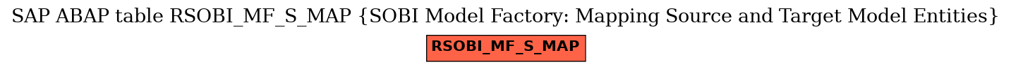 E-R Diagram for table RSOBI_MF_S_MAP (SOBI Model Factory: Mapping Source and Target Model Entities)