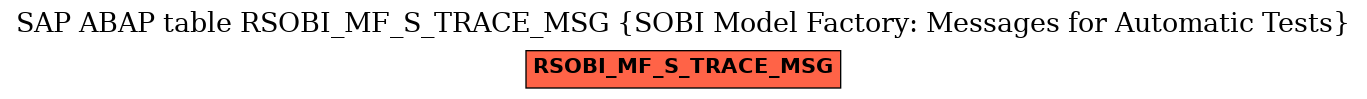 E-R Diagram for table RSOBI_MF_S_TRACE_MSG (SOBI Model Factory: Messages for Automatic Tests)