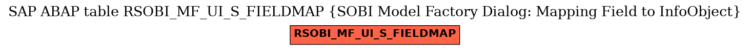 E-R Diagram for table RSOBI_MF_UI_S_FIELDMAP (SOBI Model Factory Dialog: Mapping Field to InfoObject)