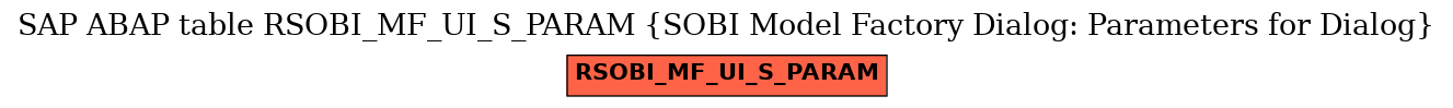 E-R Diagram for table RSOBI_MF_UI_S_PARAM (SOBI Model Factory Dialog: Parameters for Dialog)