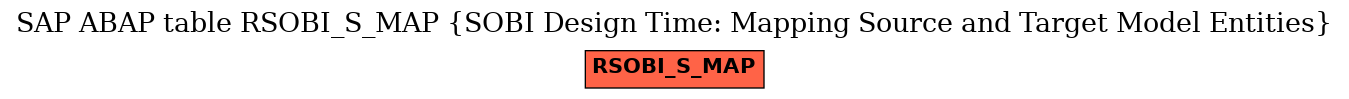 E-R Diagram for table RSOBI_S_MAP (SOBI Design Time: Mapping Source and Target Model Entities)