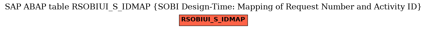 E-R Diagram for table RSOBIUI_S_IDMAP (SOBI Design-Time: Mapping of Request Number and Activity ID)