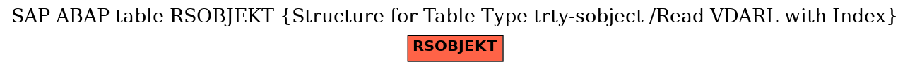 E-R Diagram for table RSOBJEKT (Structure for Table Type trty-sobject /Read VDARL with Index)