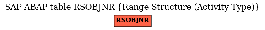 E-R Diagram for table RSOBJNR (Range Structure (Activity Type))