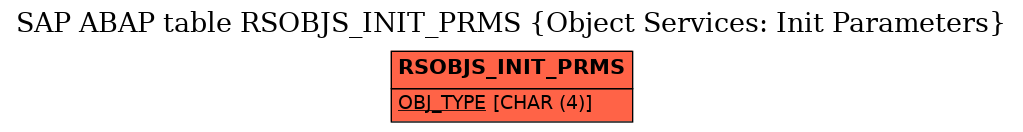 E-R Diagram for table RSOBJS_INIT_PRMS (Object Services: Init Parameters)