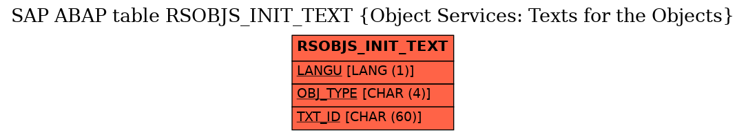 E-R Diagram for table RSOBJS_INIT_TEXT (Object Services: Texts for the Objects)