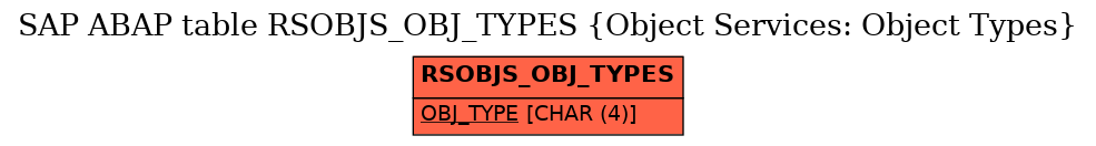 E-R Diagram for table RSOBJS_OBJ_TYPES (Object Services: Object Types)
