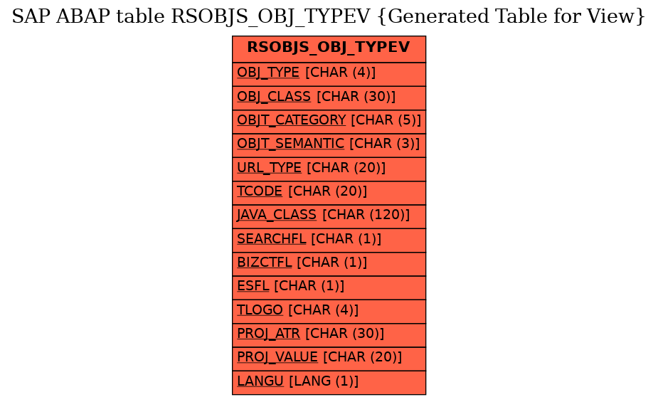 E-R Diagram for table RSOBJS_OBJ_TYPEV (Generated Table for View)