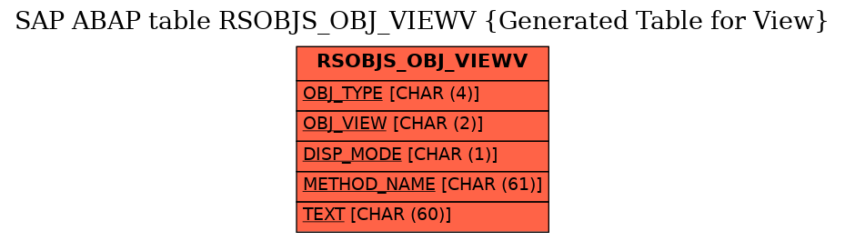 E-R Diagram for table RSOBJS_OBJ_VIEWV (Generated Table for View)