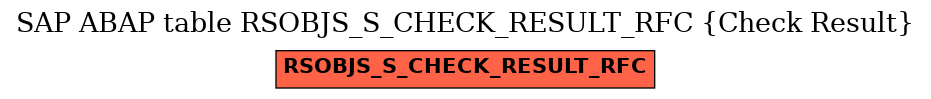 E-R Diagram for table RSOBJS_S_CHECK_RESULT_RFC (Check Result)