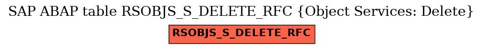 E-R Diagram for table RSOBJS_S_DELETE_RFC (Object Services: Delete)