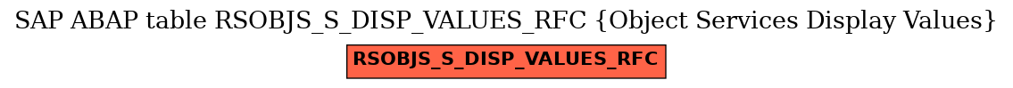 E-R Diagram for table RSOBJS_S_DISP_VALUES_RFC (Object Services Display Values)