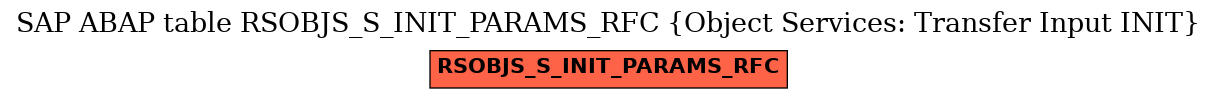 E-R Diagram for table RSOBJS_S_INIT_PARAMS_RFC (Object Services: Transfer Input INIT)