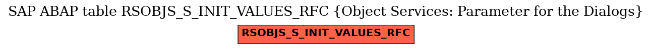 E-R Diagram for table RSOBJS_S_INIT_VALUES_RFC (Object Services: Parameter for the Dialogs)