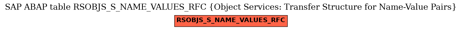 E-R Diagram for table RSOBJS_S_NAME_VALUES_RFC (Object Services: Transfer Structure for Name-Value Pairs)