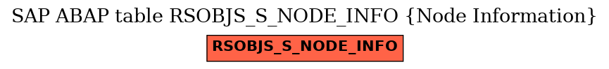 E-R Diagram for table RSOBJS_S_NODE_INFO (Node Information)