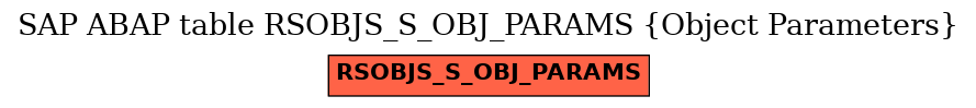 E-R Diagram for table RSOBJS_S_OBJ_PARAMS (Object Parameters)