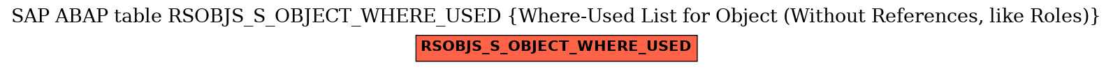 E-R Diagram for table RSOBJS_S_OBJECT_WHERE_USED (Where-Used List for Object (Without References, like Roles))