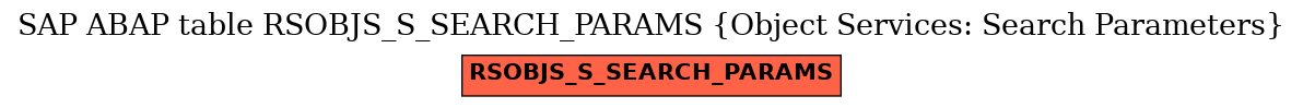 E-R Diagram for table RSOBJS_S_SEARCH_PARAMS (Object Services: Search Parameters)