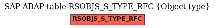 E-R Diagram for table RSOBJS_S_TYPE_RFC (Object type)