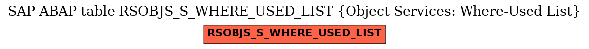 E-R Diagram for table RSOBJS_S_WHERE_USED_LIST (Object Services: Where-Used List)