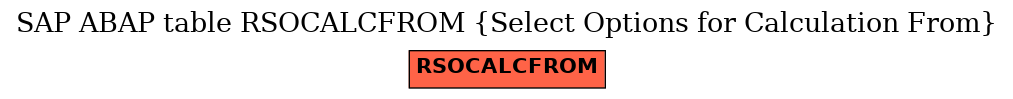 E-R Diagram for table RSOCALCFROM (Select Options for Calculation From)