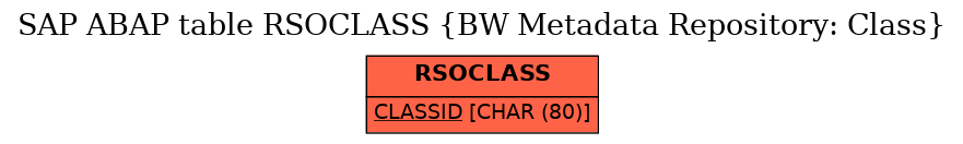 E-R Diagram for table RSOCLASS (BW Metadata Repository: Class)