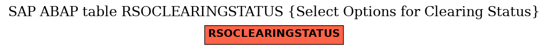 E-R Diagram for table RSOCLEARINGSTATUS (Select Options for Clearing Status)