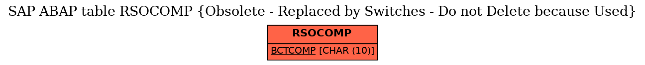 E-R Diagram for table RSOCOMP (Obsolete - Replaced by Switches - Do not Delete because Used)