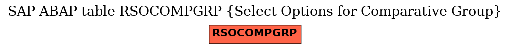 E-R Diagram for table RSOCOMPGRP (Select Options for Comparative Group)