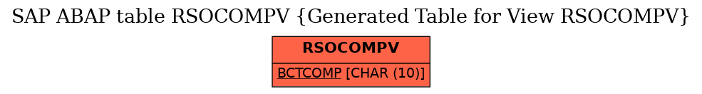E-R Diagram for table RSOCOMPV (Generated Table for View RSOCOMPV)