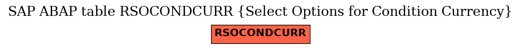 E-R Diagram for table RSOCONDCURR (Select Options for Condition Currency)
