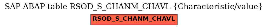 E-R Diagram for table RSOD_S_CHANM_CHAVL (Characteristic/value)