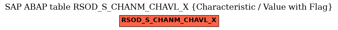 E-R Diagram for table RSOD_S_CHANM_CHAVL_X (Characteristic / Value with Flag)