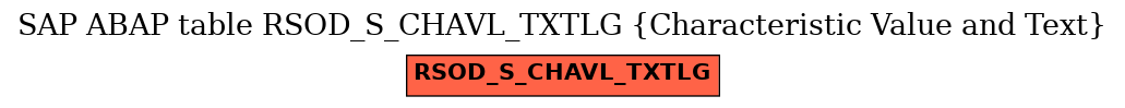 E-R Diagram for table RSOD_S_CHAVL_TXTLG (Characteristic Value and Text)