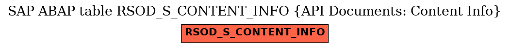 E-R Diagram for table RSOD_S_CONTENT_INFO (API Documents: Content Info)