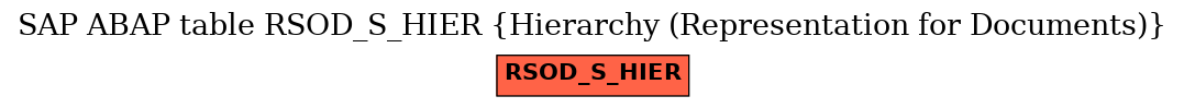 E-R Diagram for table RSOD_S_HIER (Hierarchy (Representation for Documents))